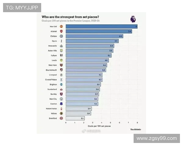 英超最新赛季数据全面解析球队表现与球员贡献