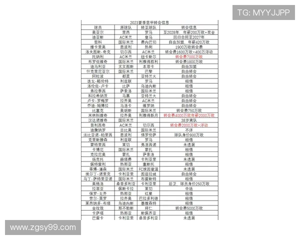 全球足球赛事资讯入口一站掌握五大联赛赛程战报转会动态实时更新