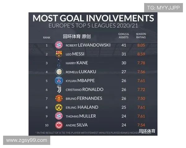 德甲最新数据榜单解析:排名、进球、助攻及球队表现全面分析 德甲最新数据榜单解析:排名、进球、助攻及球队表现全面分析