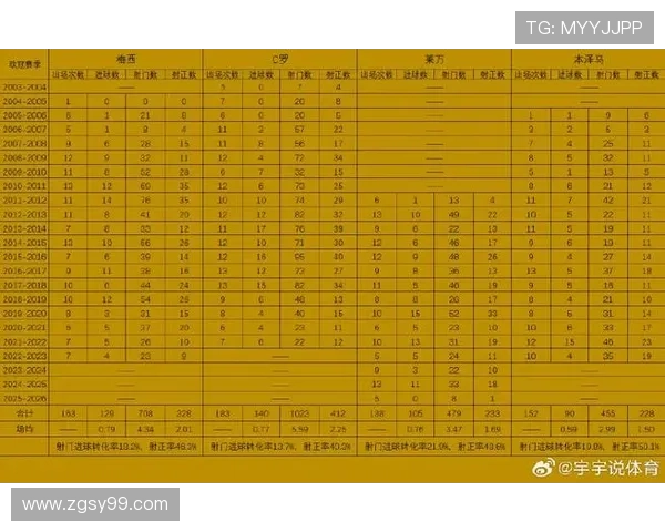 欧冠最新数据榜单揭示球员进球助攻全面排名变化情况 欧冠最新数据榜单揭示球员进球助攻全面排名变化情况